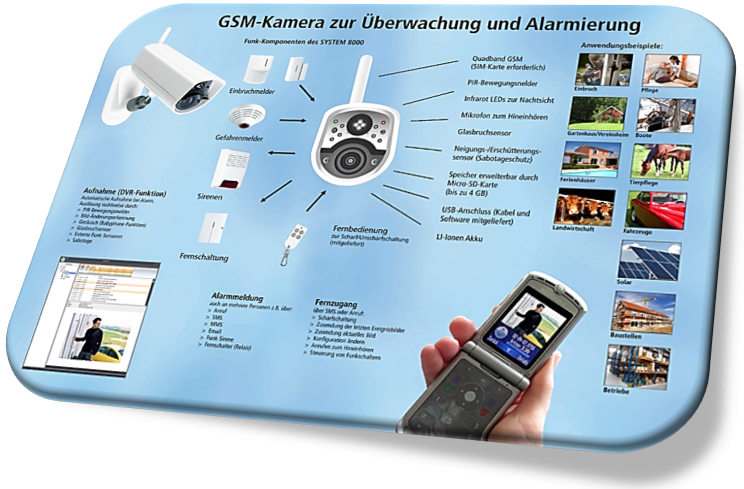 Alarmanlagen JABLOCOM EYE-02 GSM Alarm-Kamera