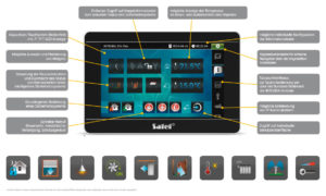 Satel integra Alarmzentralen Einbruch- und Überfallmeldesysteme